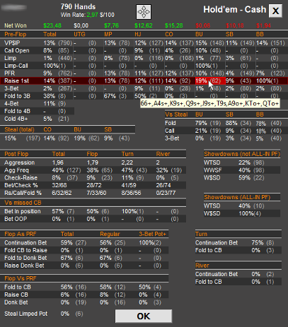 Winning Poker HUD - Free - Popup Stats